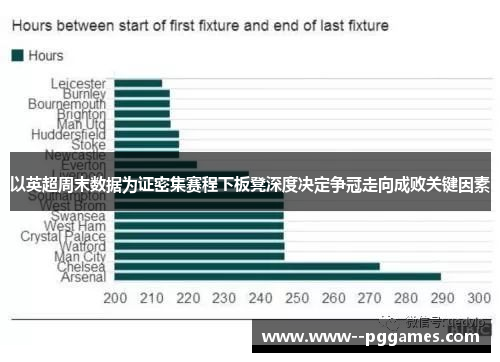 以英超周末数据为证密集赛程下板凳深度决定争冠走向成败关键因素