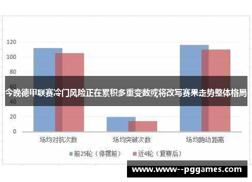 今晚德甲联赛冷门风险正在累积多重变数或将改写赛果走势整体格局 今晚德甲联赛冷门风险正在累积多重变数或将改写赛果走势整体格局