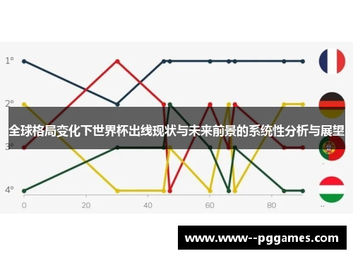 全球格局变化下世界杯出线现状与未来前景的系统性分析与展望