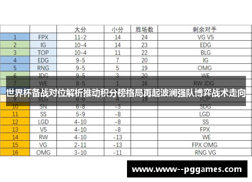 世界杯备战对位解析推动积分榜格局再起波澜强队博弈战术走向 世界杯备战对位解析推动积分榜格局再起波澜强队博弈战术走向
