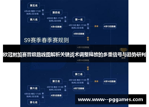 欧冠附加赛晋级路线图解析关键战术调整释放的多重信号与趋势研判