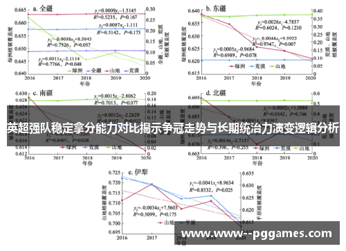 英超强队稳定拿分能力对比揭示争冠走势与长期统治力演变逻辑分析 英超强队稳定拿分能力对比揭示争冠走势与长期统治力演变逻辑分析